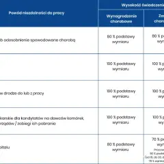 Kto wypłaca L4 ciążowe? Poznaj ważne zasady i terminy wypłaty