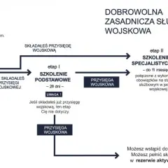 Jak zostać zawodowym żołnierzem - kluczowe kroki i wymagania