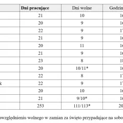 Ile dni wolnych w miesiącu przysługuje pracownikowi? Sprawdź to teraz!