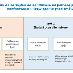Jak rozwiązać konflikt w zespole? Praktyczny poradnik