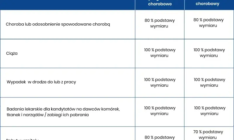 Kto wypłaca L4 ciążowe? Poznaj ważne zasady i terminy wypłaty