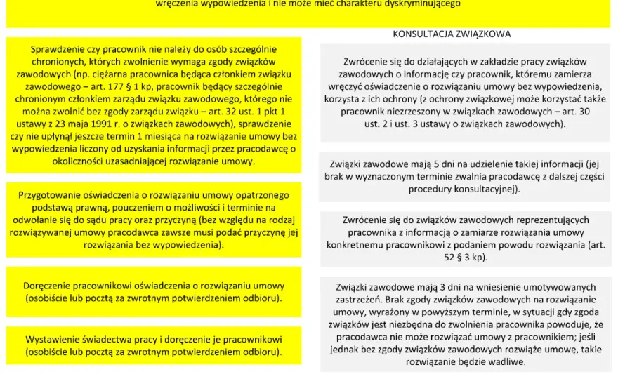Co oznacza art 30 par 1 pkt 2 kodeksu pracy? Ważne informacje o wypowiedzeniu