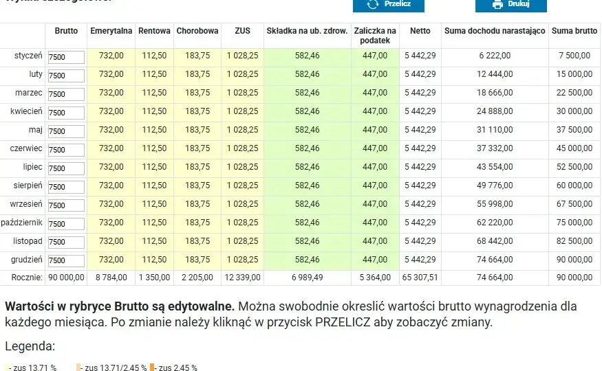 Jak obliczyć średnioroczne zatrudnienie kalkulator - prosty sposób na oszczędność czasu