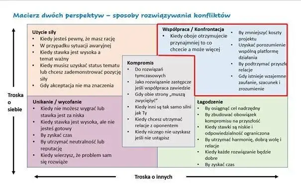 metody rozwiązywania konfliktów w pracy grafika